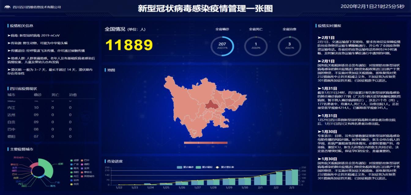硬核戰疫 成都企業繪制抗疫“作戰圖”，信息系統構筑精準防線